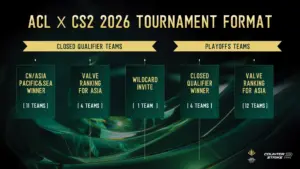 ACL 2026: Asiens großes CS2-Highlight steht fest