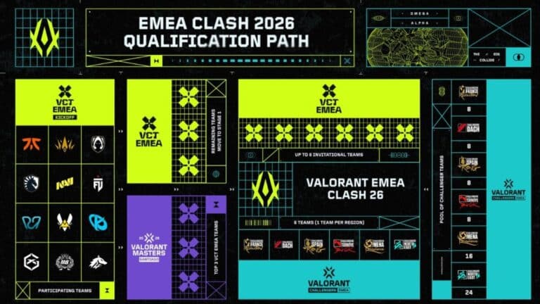 VCT EMEA Clash 2026: Riot testet neues Turnierformat