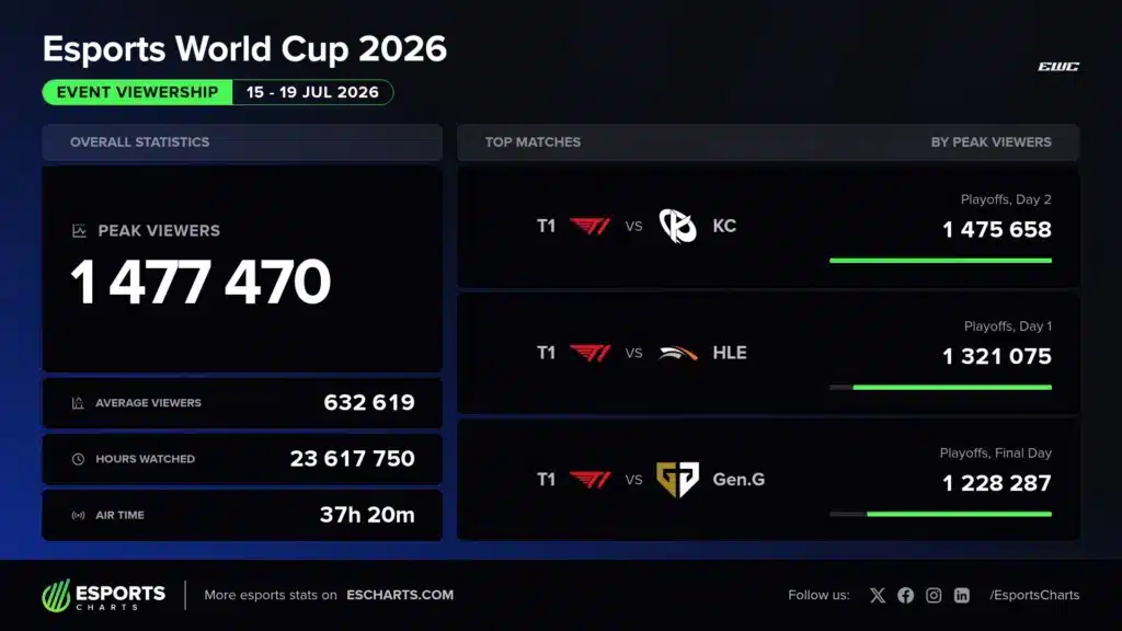 Esports Charts