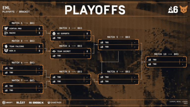 Europe MENA Stage 1 : 2 équipes françaises qualifiées pour les play-offs