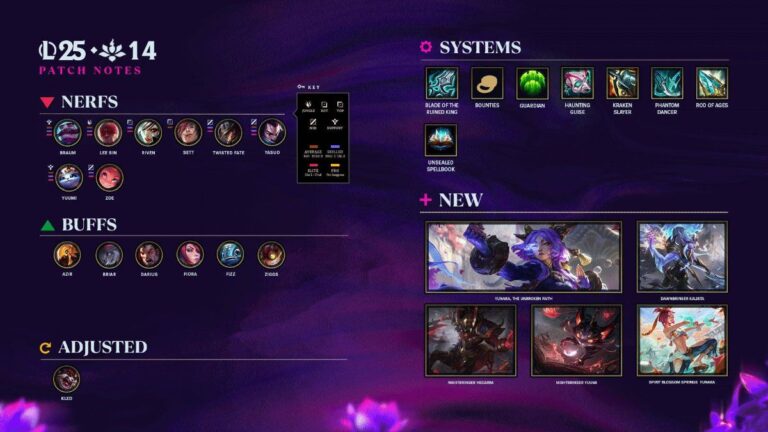 Patch 25.14 : une nouvelle ère pour la méta esport de League of Legends