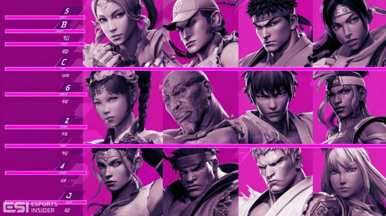 Tier list Street Fighter 6 : Les meilleurs personnages en 2026
