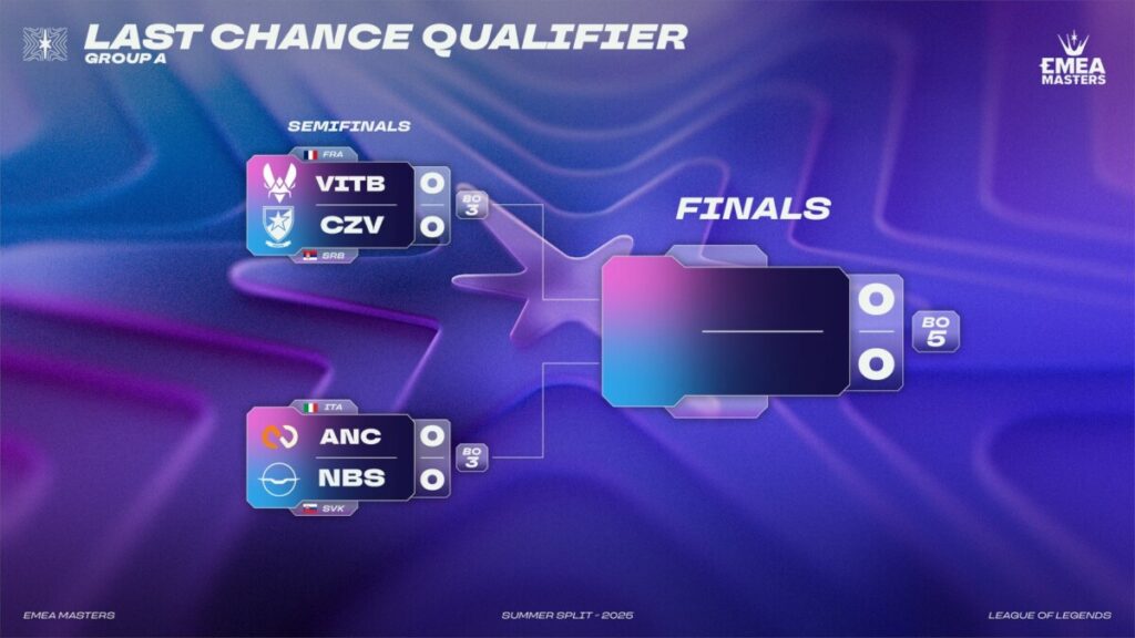 EMEA Master : Vitality.Bee dans le groupe A du Last Chance Qualifier