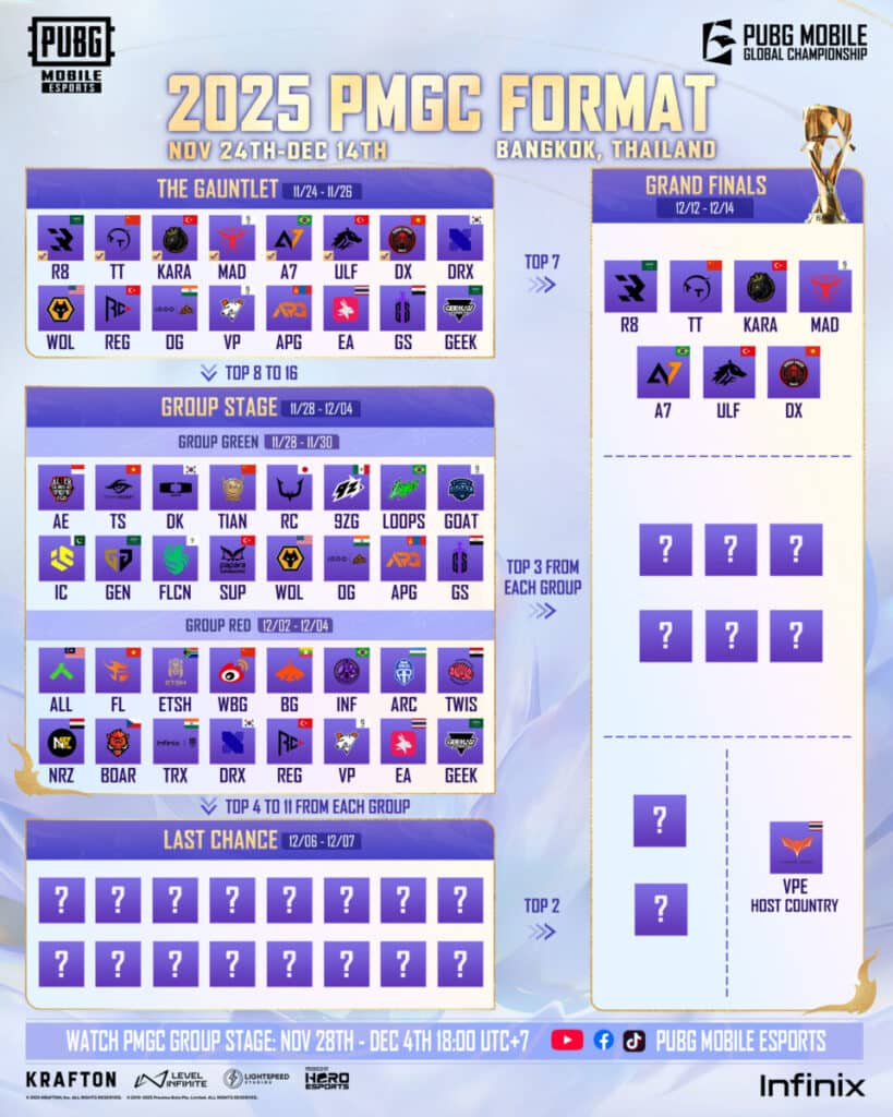 PUBG Mobile Global Championship