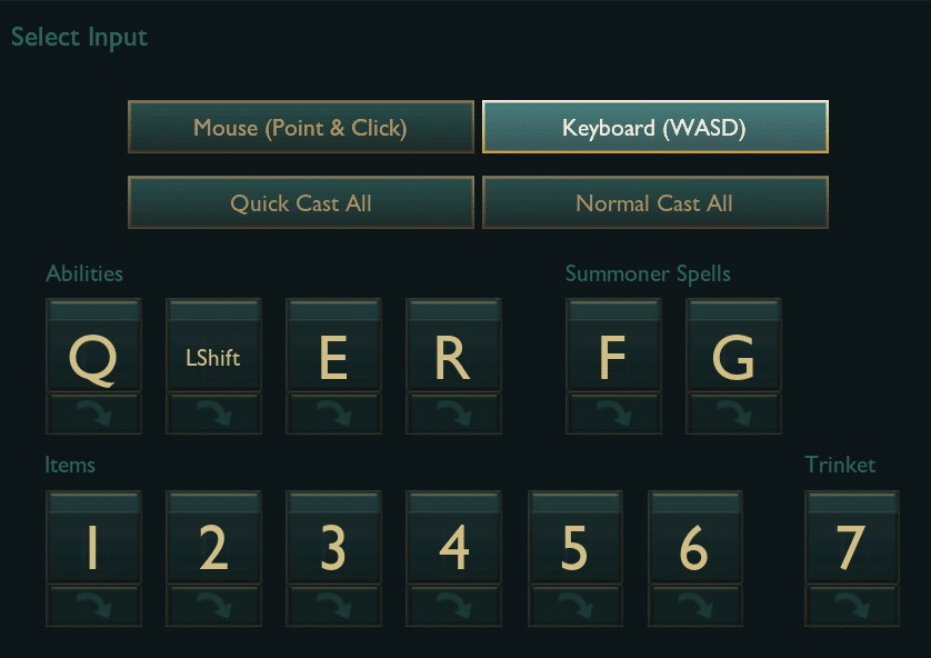Perché Riot Games ha introdotto il WASD su Lol