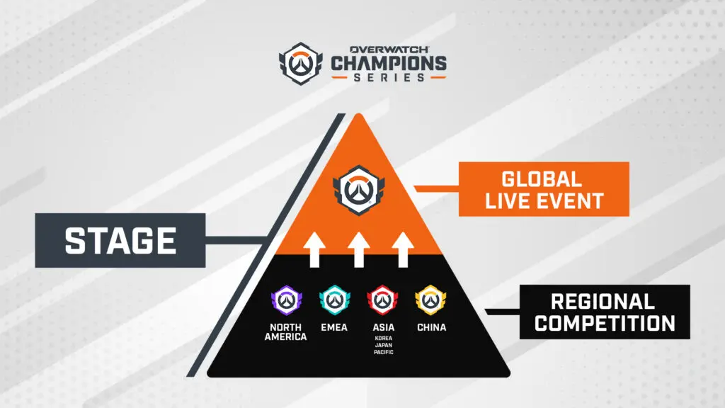 OWCS Overwatch World Cup