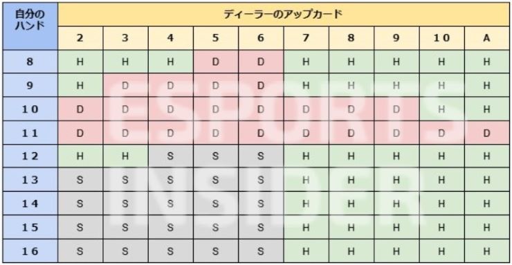 ベーシックストラテジー