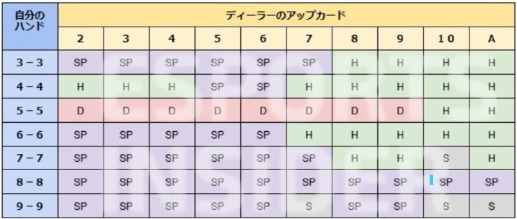 ベーシックストラテジー ブラックジャック