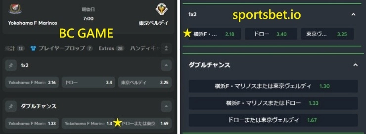 サッカー オッズ