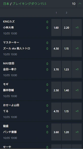Rizin ブックメーカー