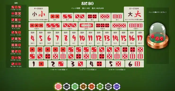 Sic bo