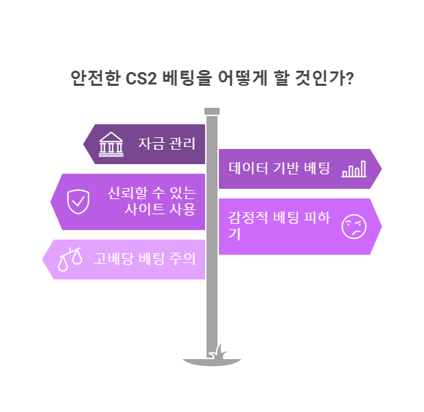 먹튀사이트 피하는 법