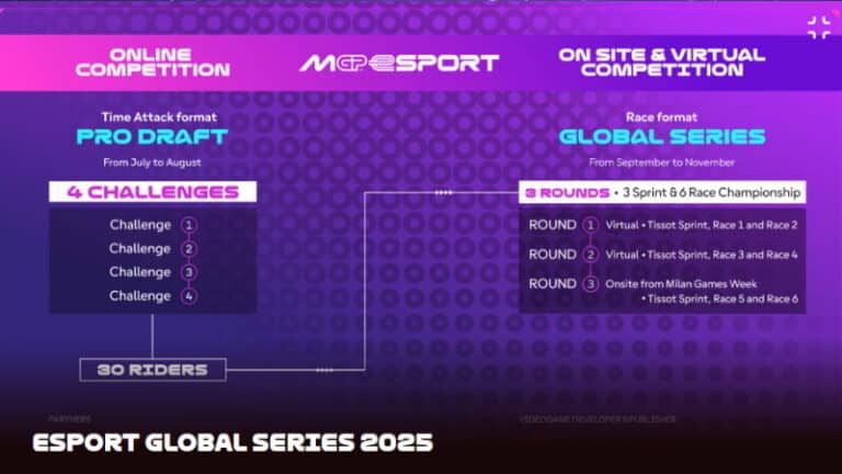 MotoGP eSport Championship 2025 är här