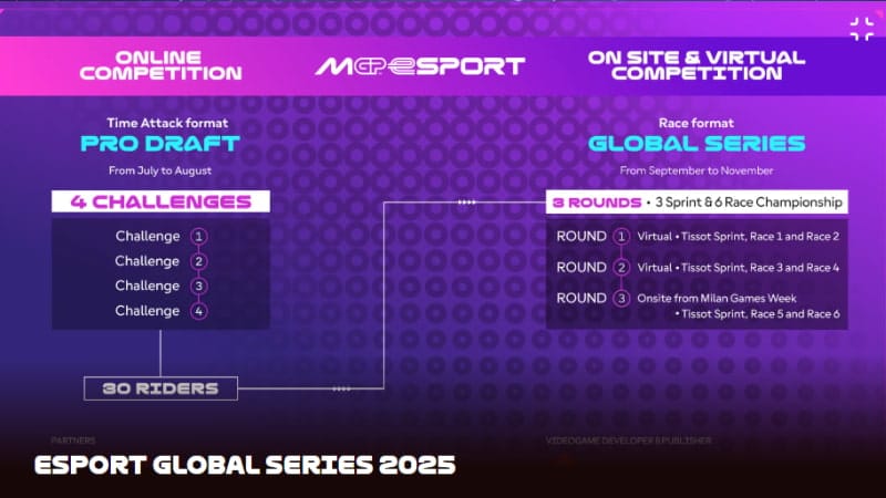 Schema och roster för MotoGP eSport Championship