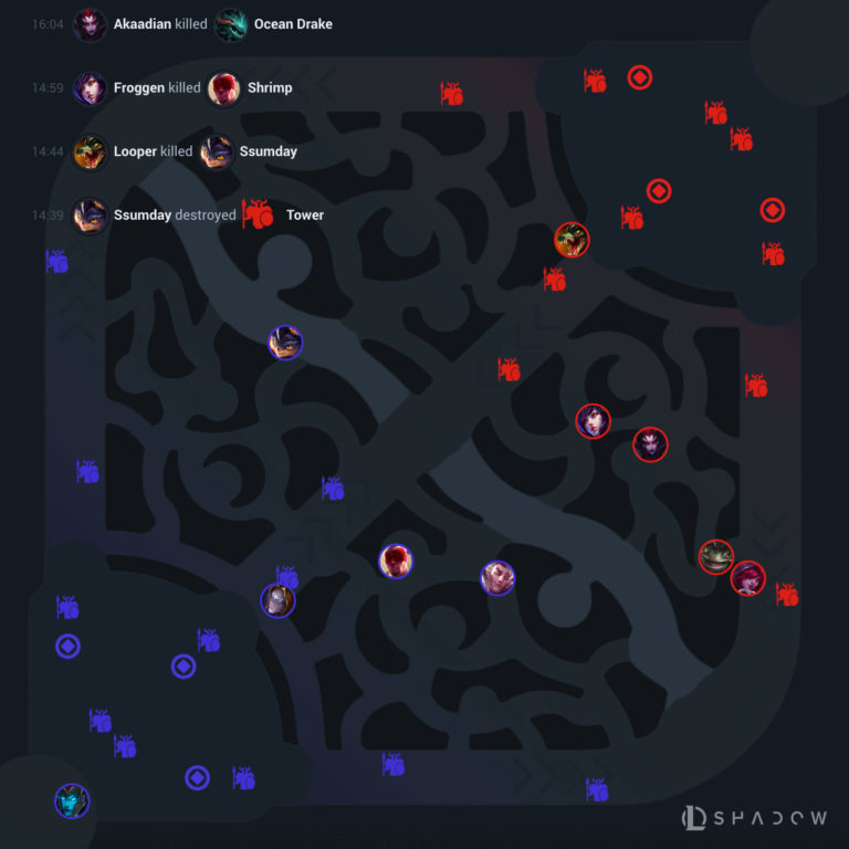 Shadow.LoL launch provides new platform for professional team analytics