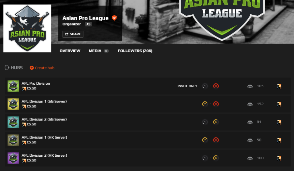 Asian Pro League launches on FACEIT
