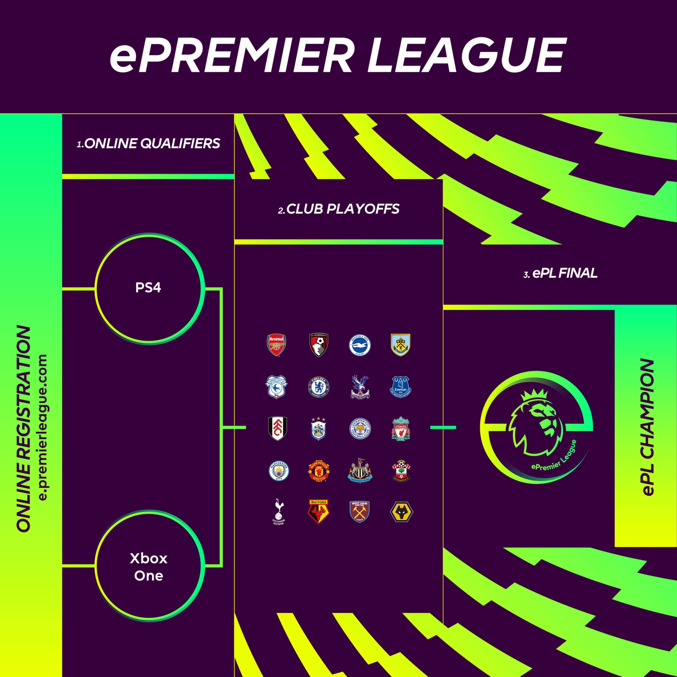 Ea And The Premier League Announce Epremier League