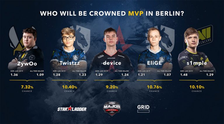 GRID StarLadder Berlin Major