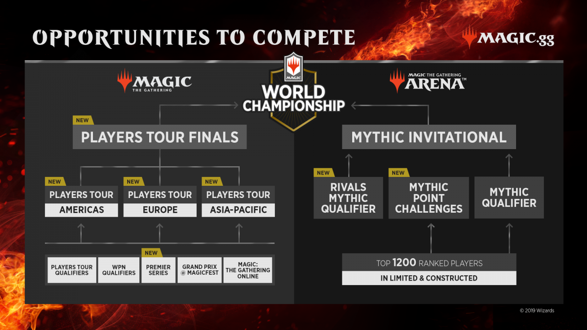 https://www.mtgesports.com/news/the-future-of-magic-esports