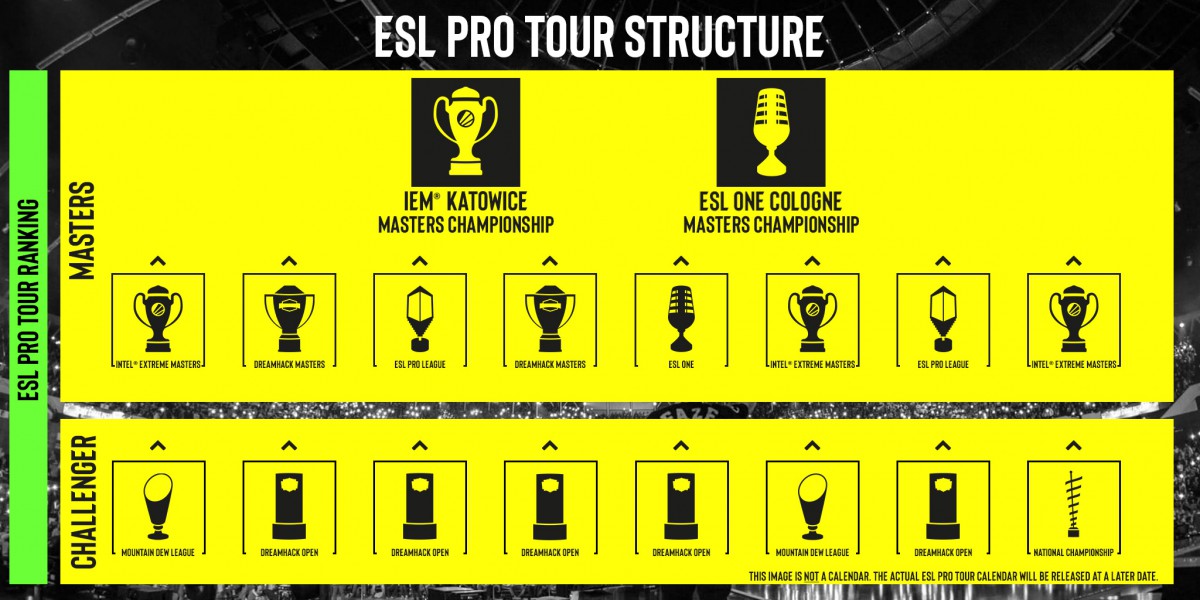 ESL Pro Tour Overview