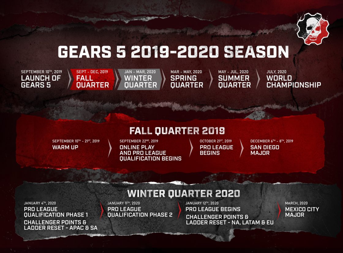 Gears 5 Esports Circuit