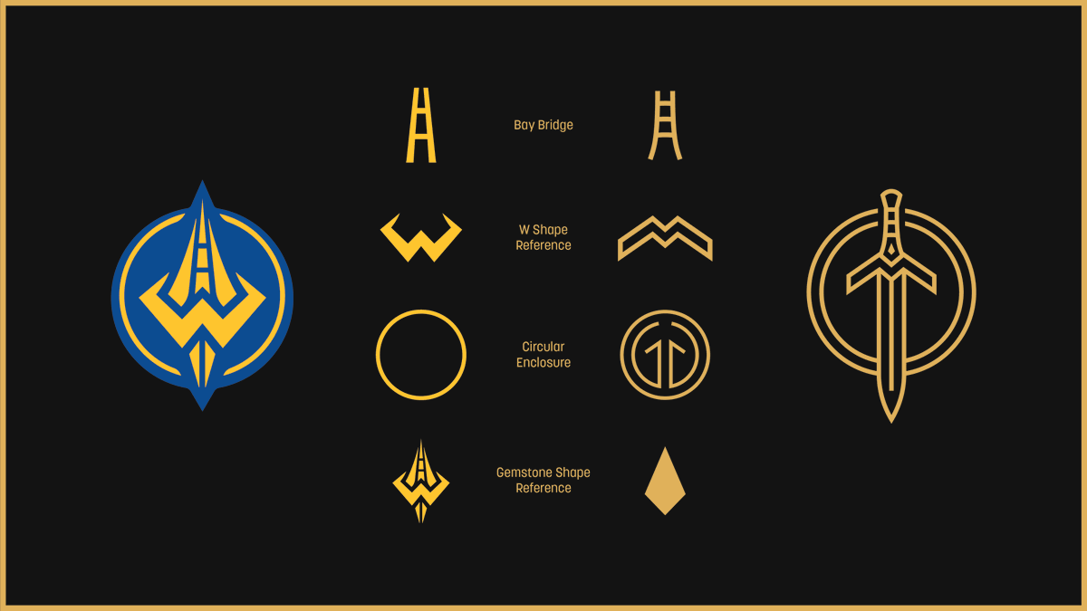 Golden Guardians Identity Breakdown