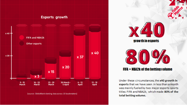 EveryMatrix 2020 Esports Betting Growth