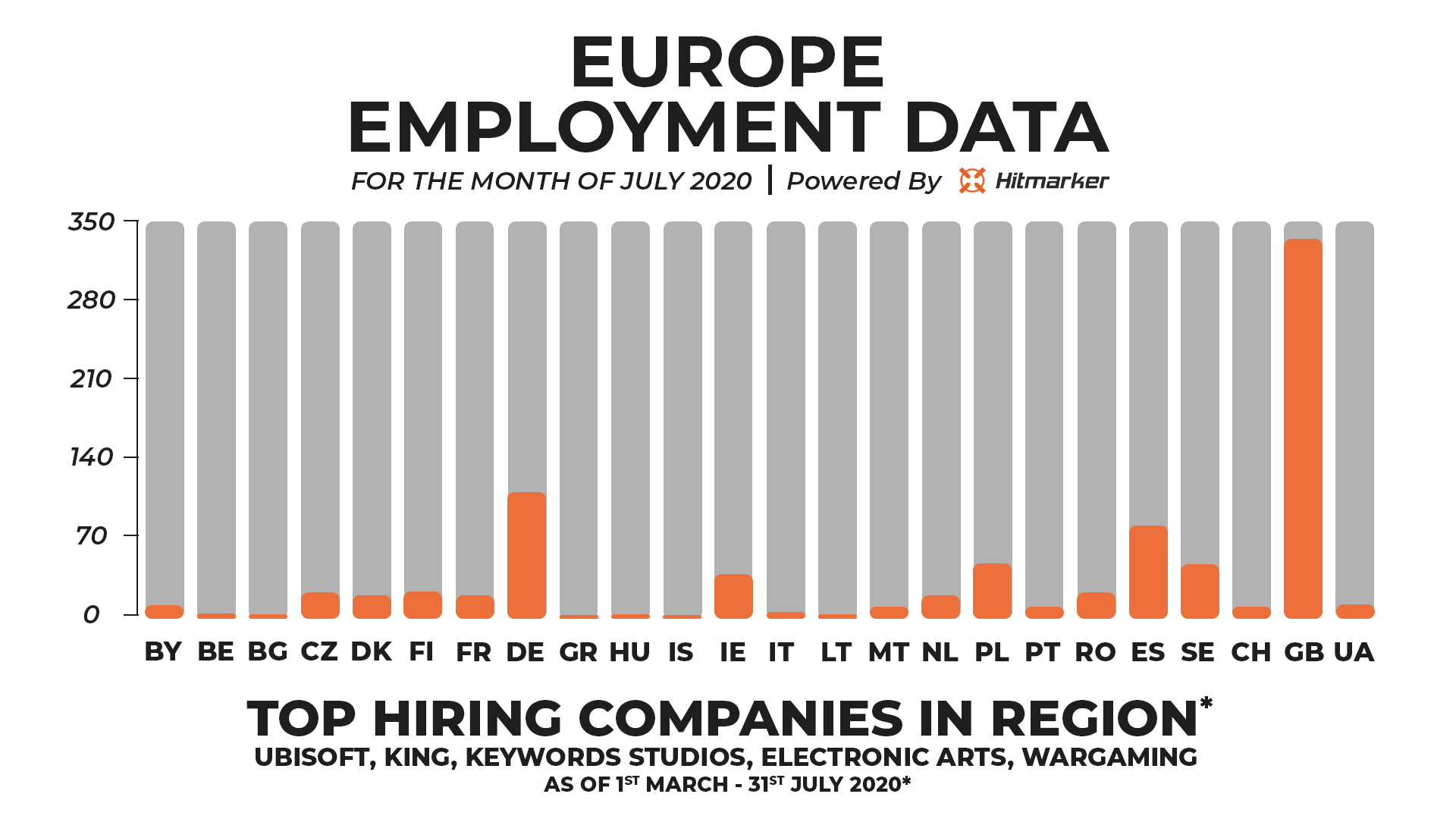 Hitmarker Employment Data Europe