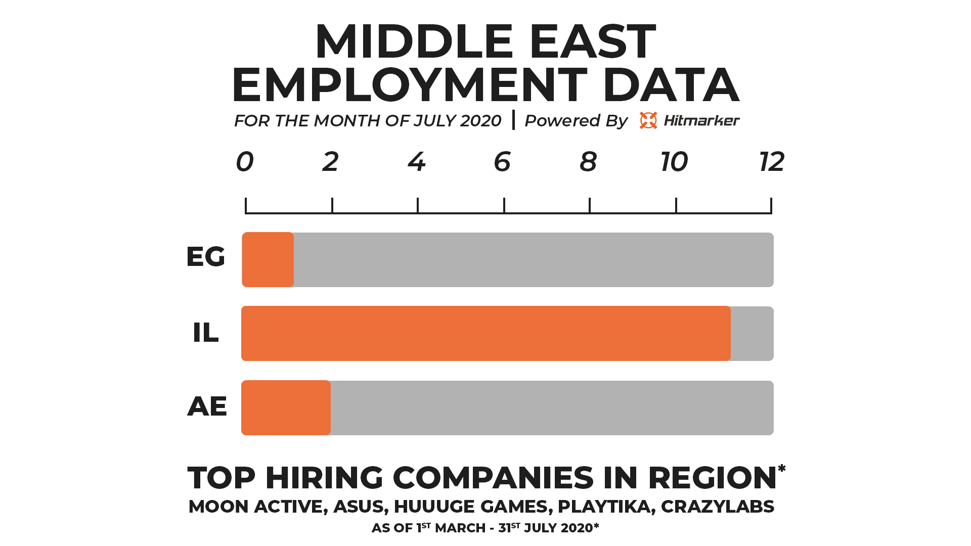 Hitmarker Employment Data Middle East