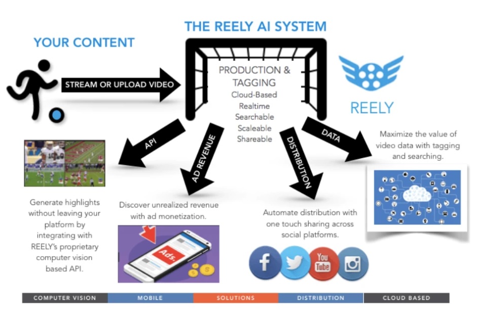 video optimisation optimization Reely