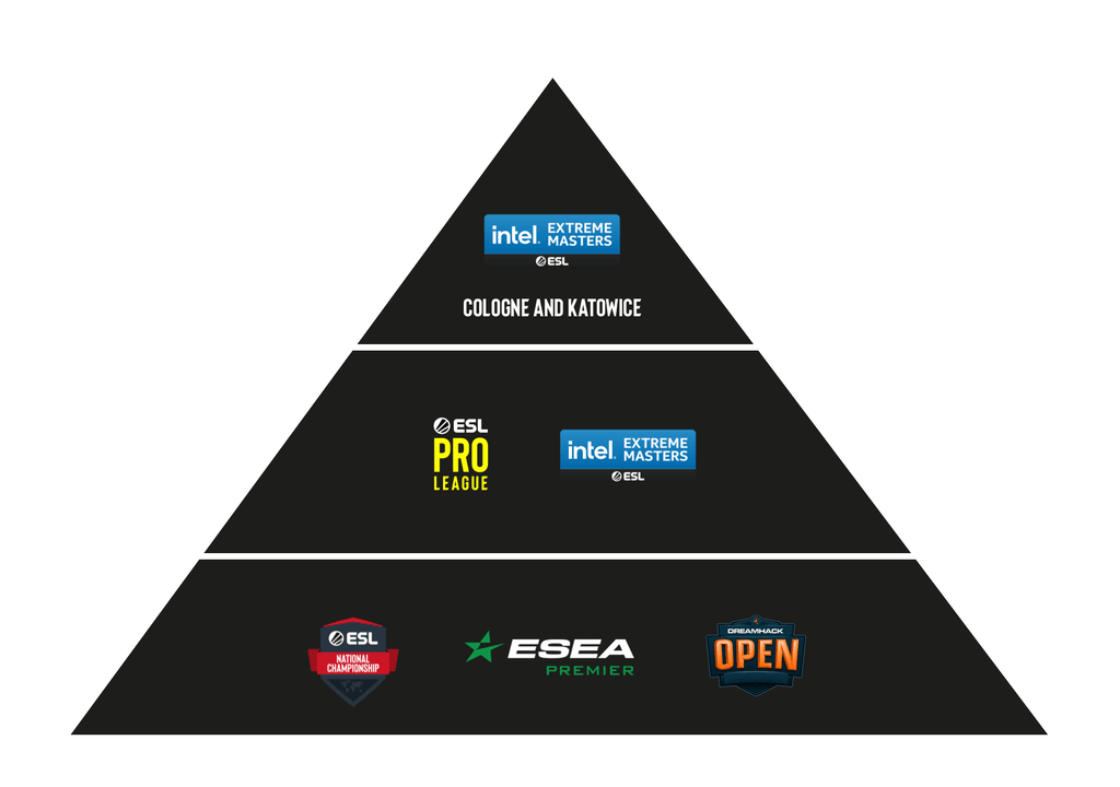 EPT pyramid