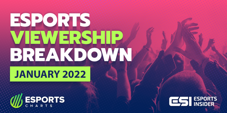 Esports viewership breakdown with Esports Charts: January 2022