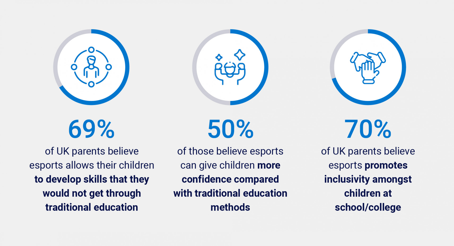 Esports education infographic dell intel