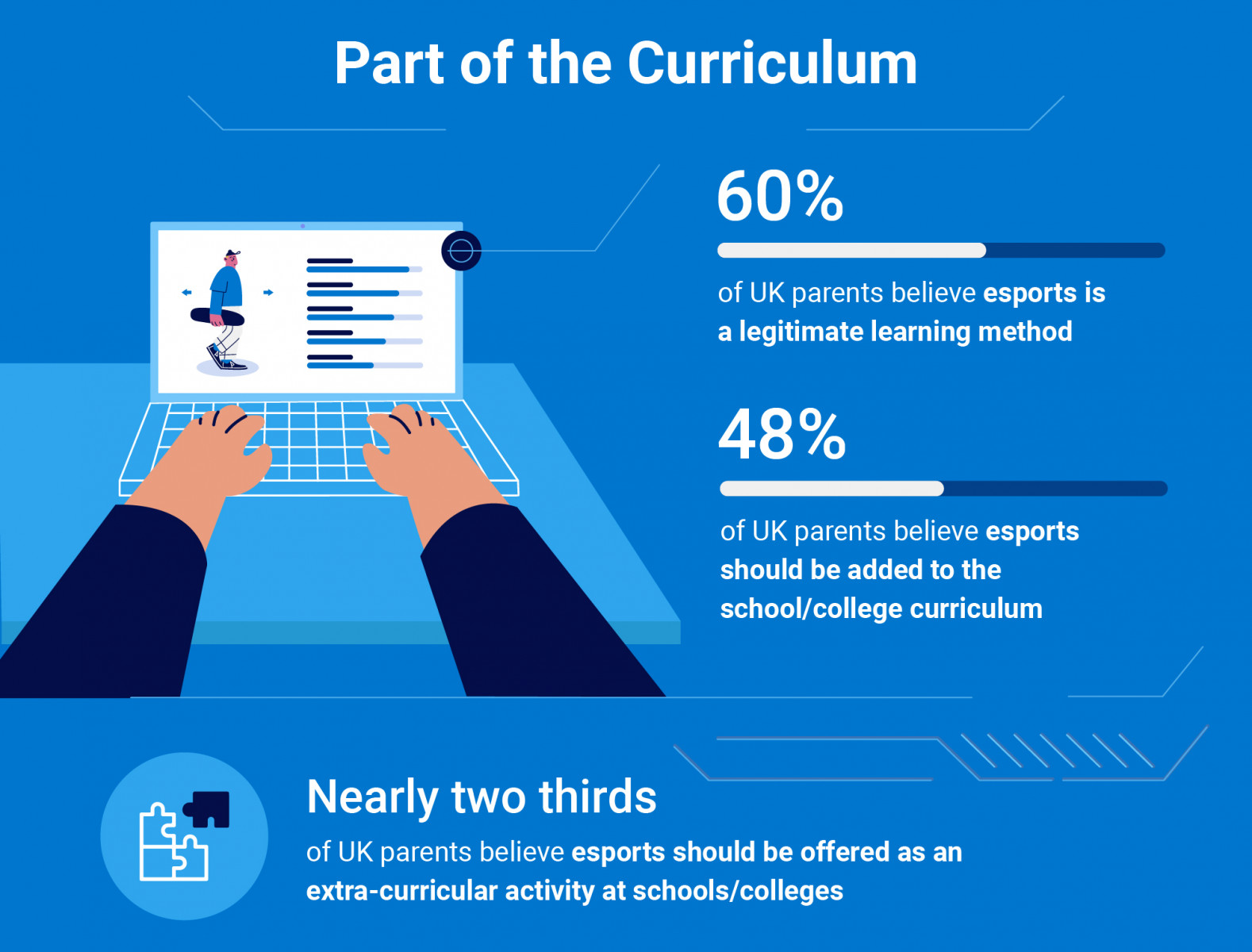 esports education infographic dell intel