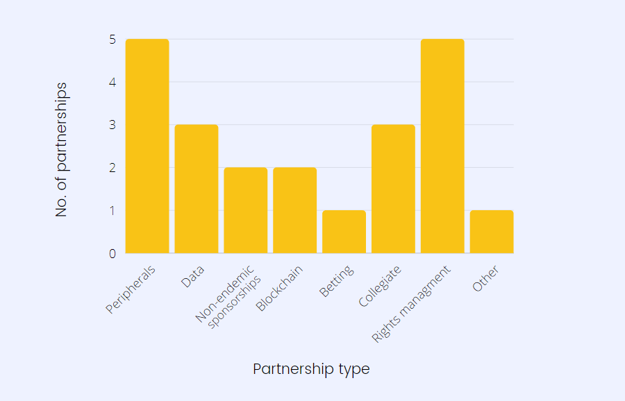 partnership breakdown April 17-30th