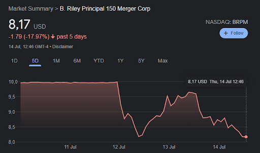 B Riley Stock price 