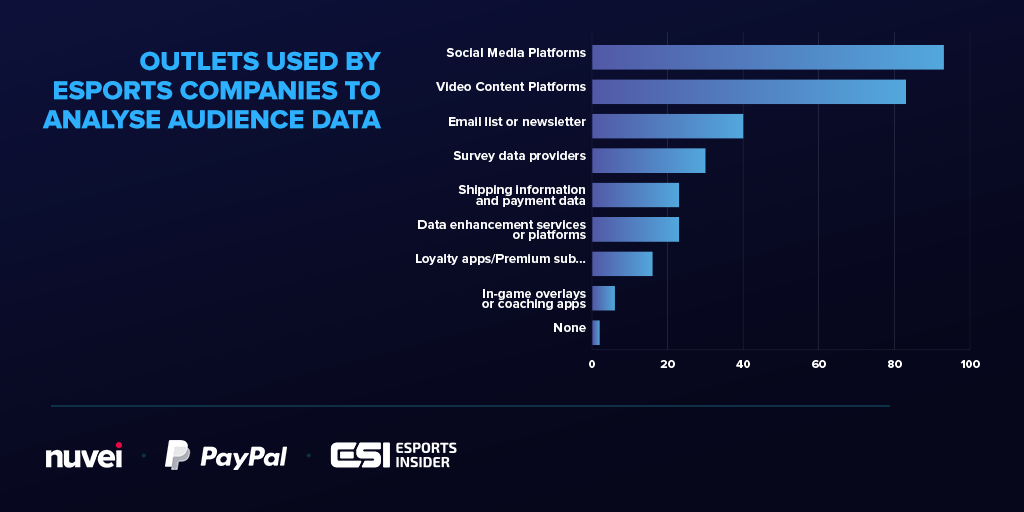 PayPal Nuvei monetization whitepaper outlets used to analyze data