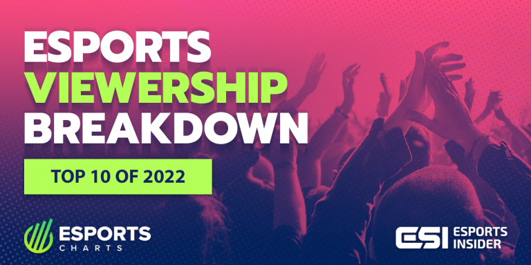 Top 10 highest-viewed esports events of 2022