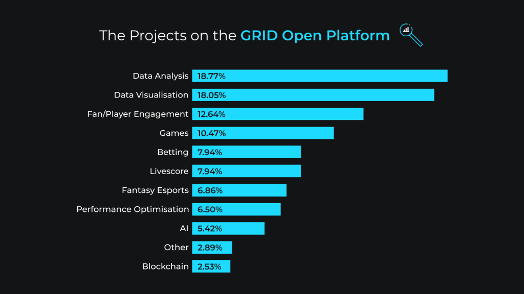 GRID data projects graph