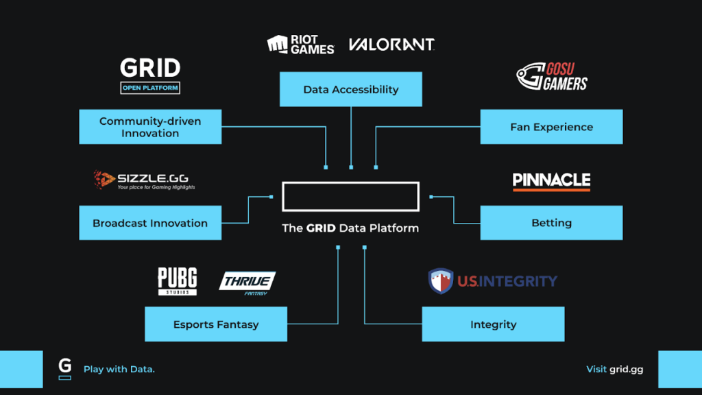 GRID use cases projects