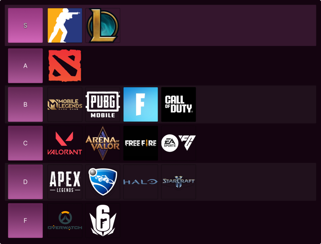 esports tier list esi