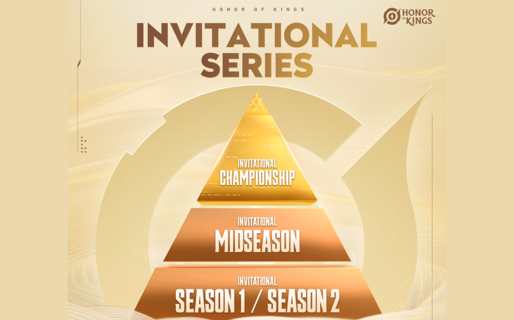 Honor of Kings Invitational Series