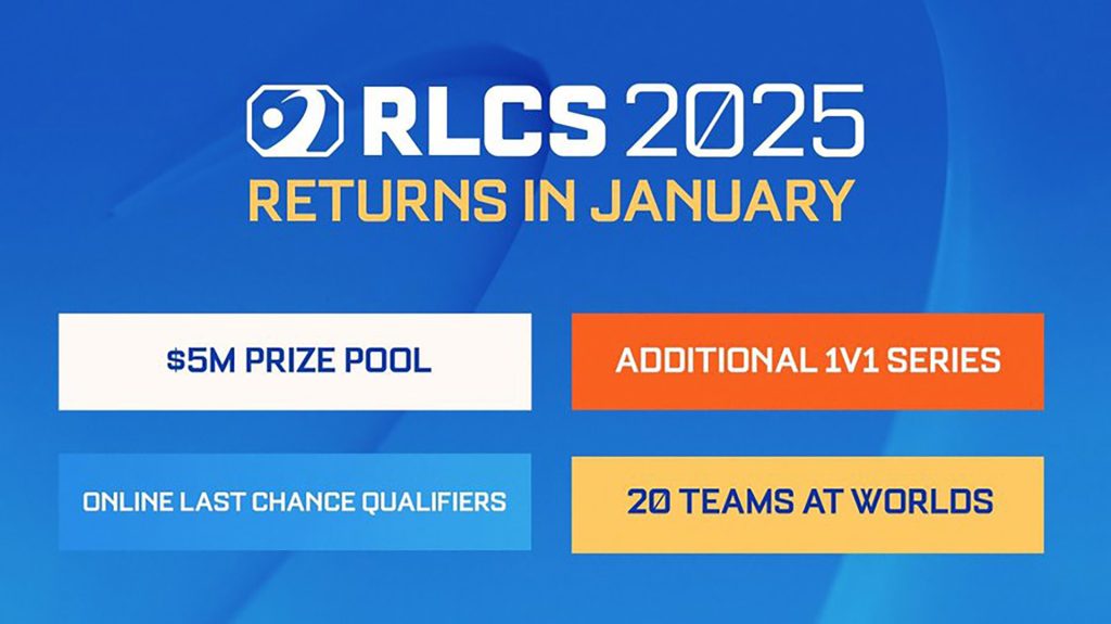 Image of RLCS 2025 format changes on a blue background