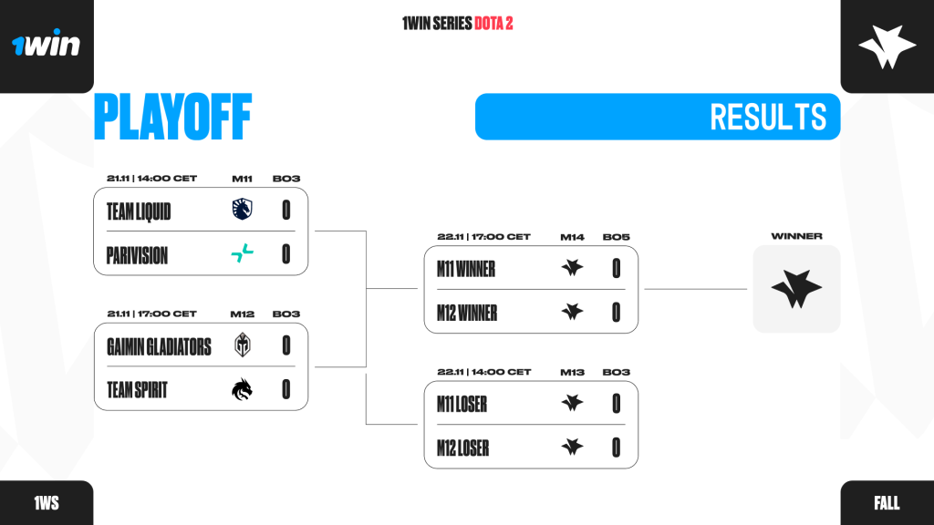 1win Series Dota2 playoffs