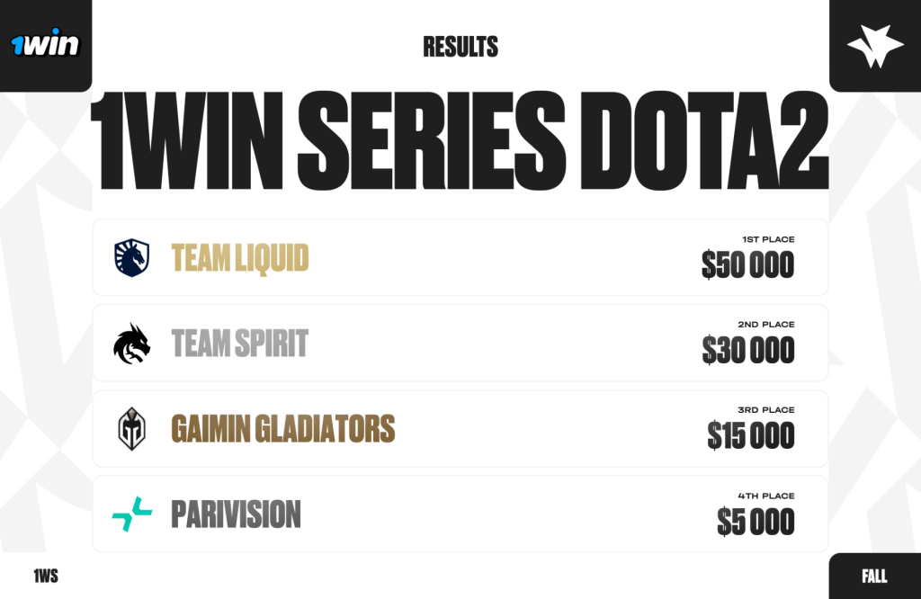 1win Series Dota2