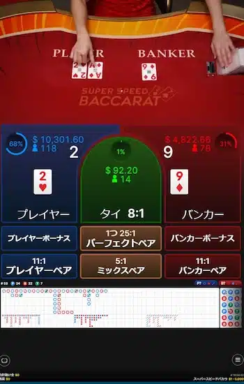 オンライン カジノ バカラ