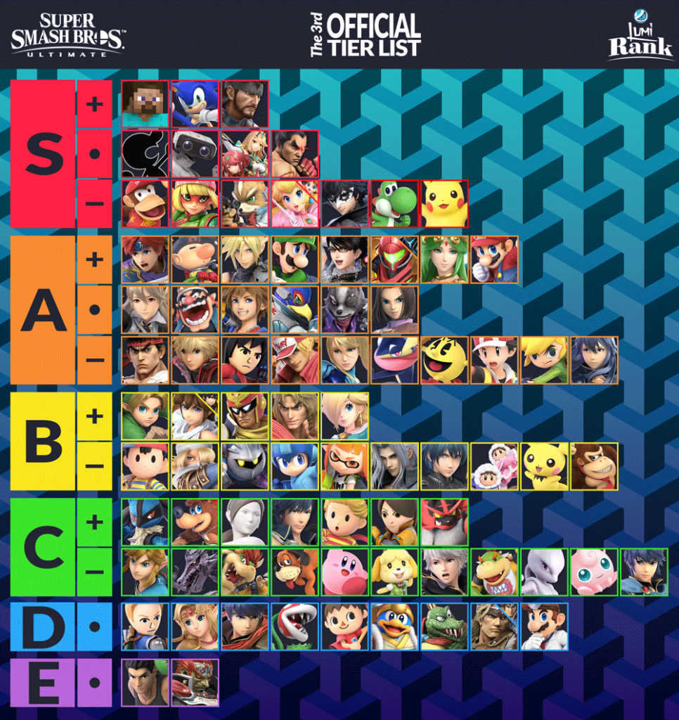 Luminosity SSBU tier list