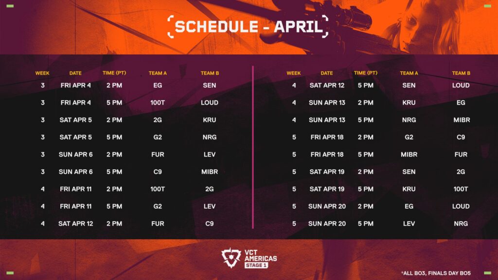 VCT Americas Stage 1 2025 Schedule