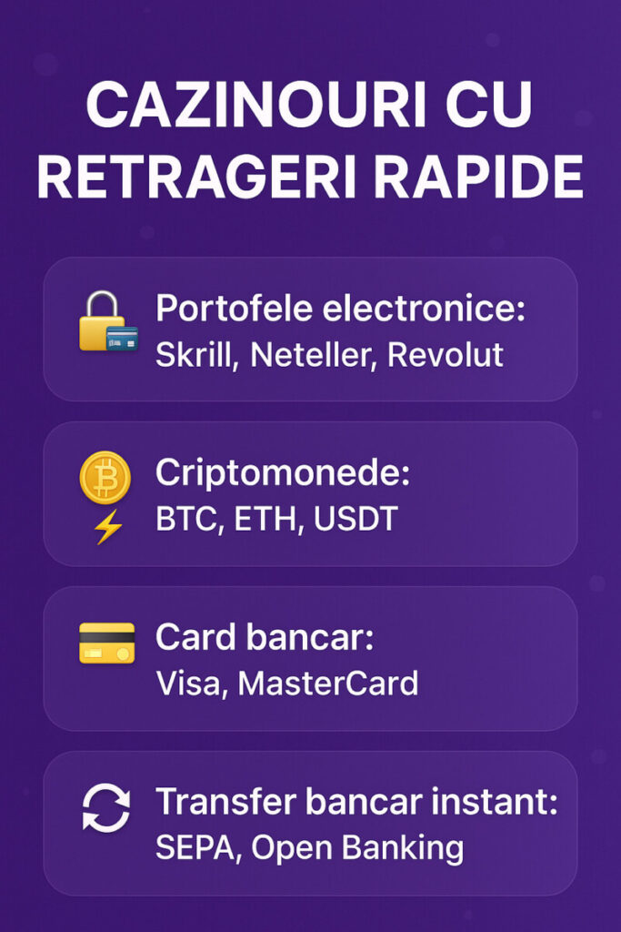 Cazinouri cu retrageri rapide – Ghidul complet pentru 2025