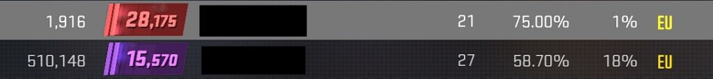 CS2 Premier ranking dashboard
